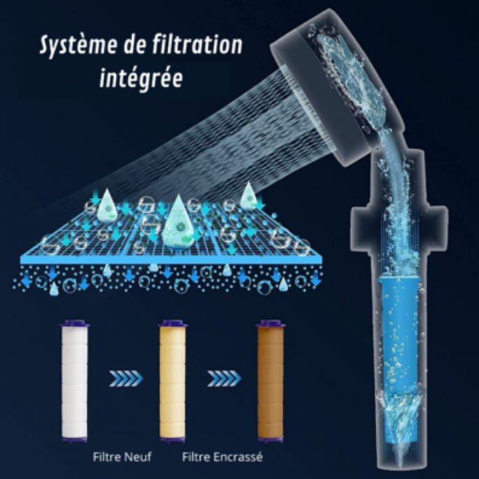 DOUCHETTE ECO TORNADO SAVE WATER POWER — image 5