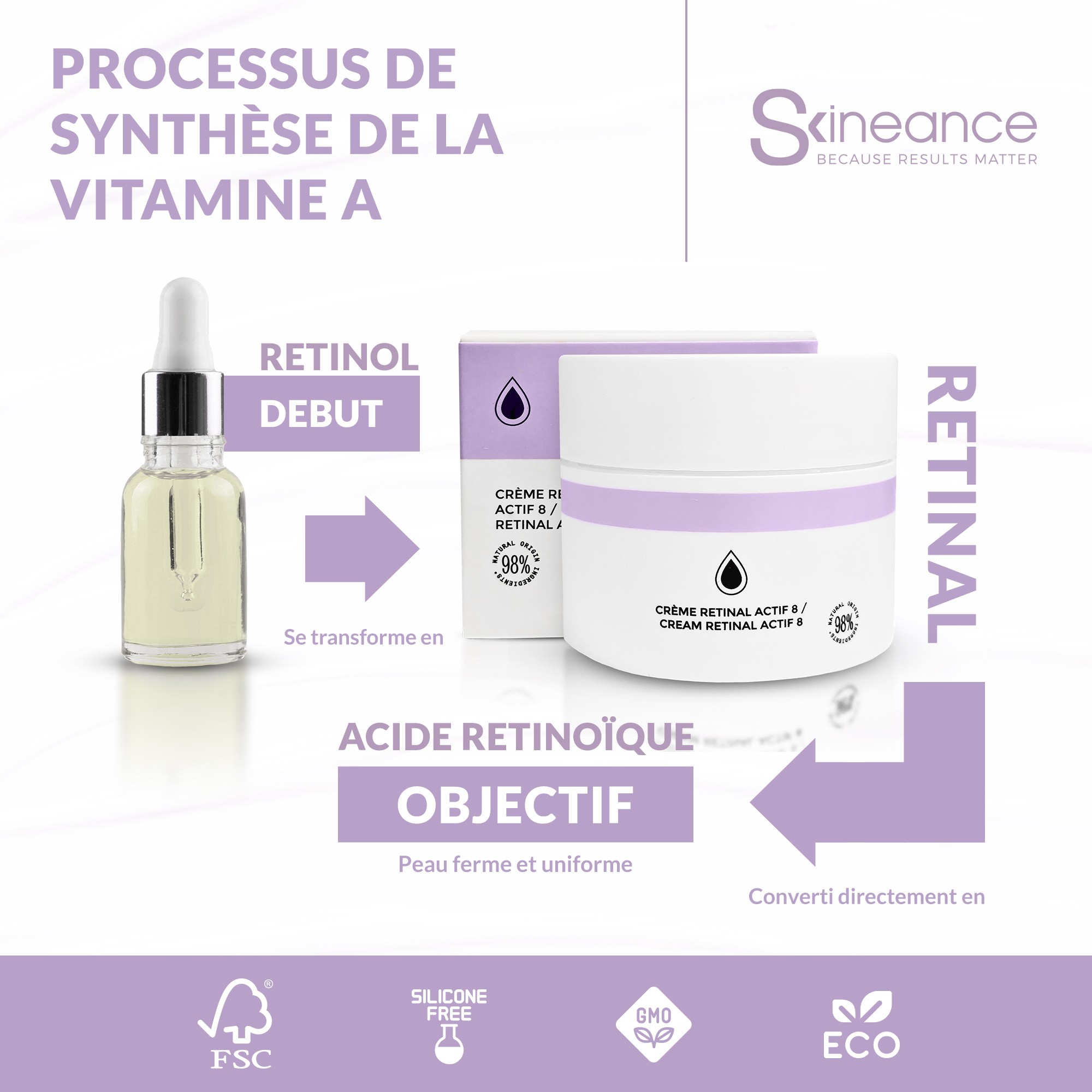RETINAL ACTIF 8 SERUM